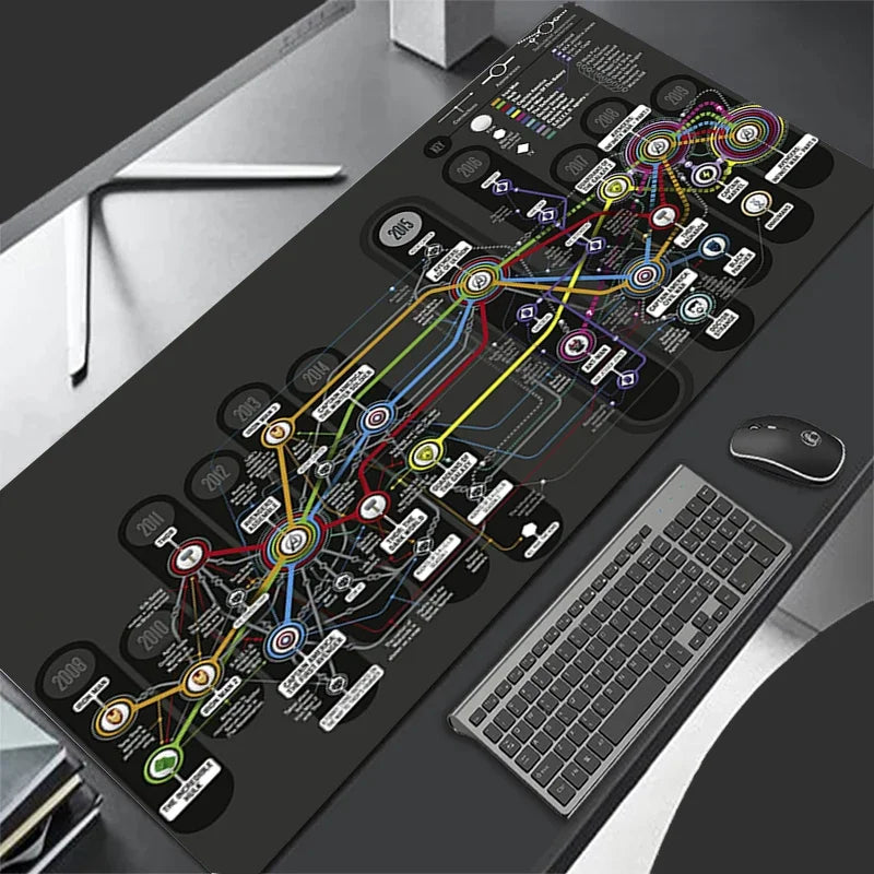 Tapis de Souris Avengers - Chronologie MCU